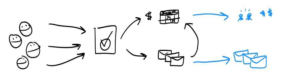 A better, basic marketing funnel